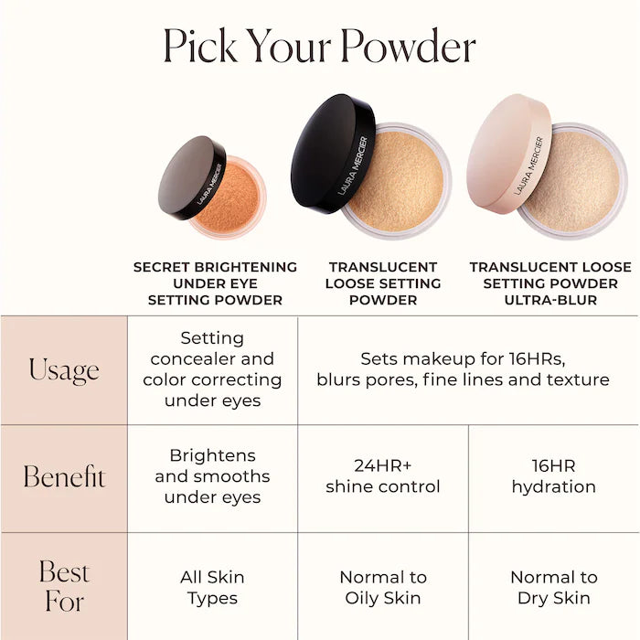 Laura Mercier  Mini Translucent